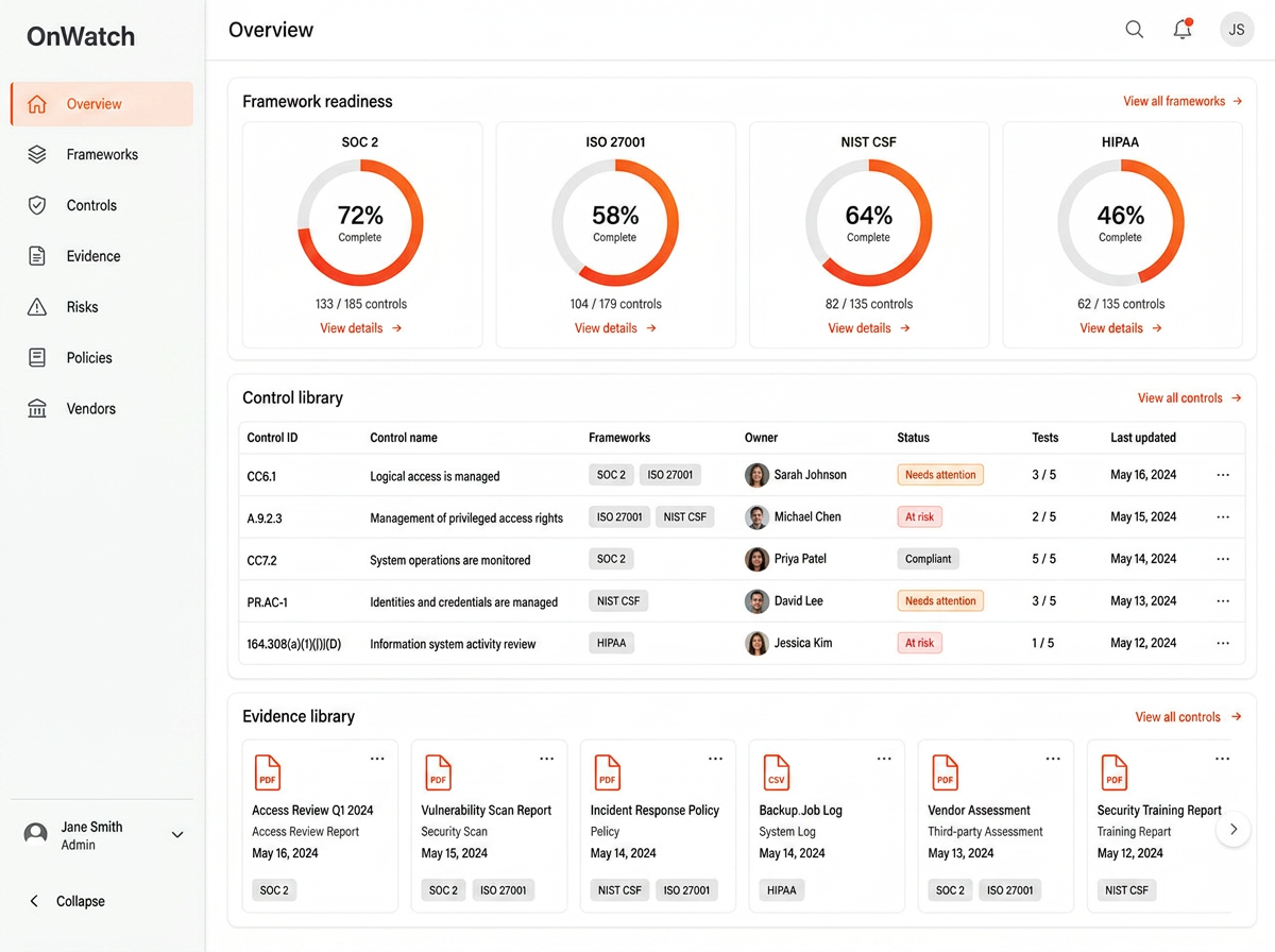 OnWatch GRC console showing framework readiness, control library and evidence